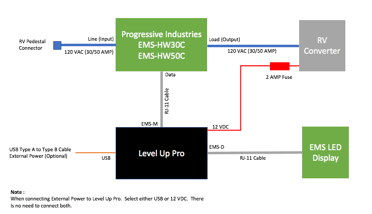 _images/levelupemsblockdiagramwiring.png